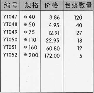 src=/upfile/images/PVCdengjingshunshuisantong1.jpg