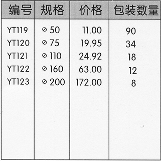 src=/upfile/images/PVCdengjingshunshuisantong1.jpg